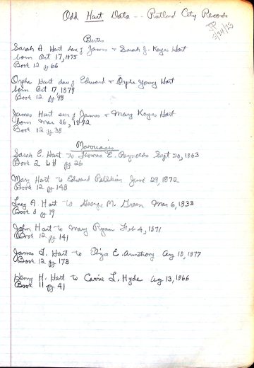 HART marriages births Rutland 1833 1879